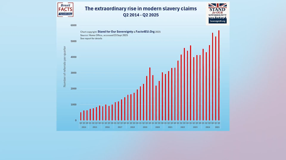 Stand for our Sovereignty graph