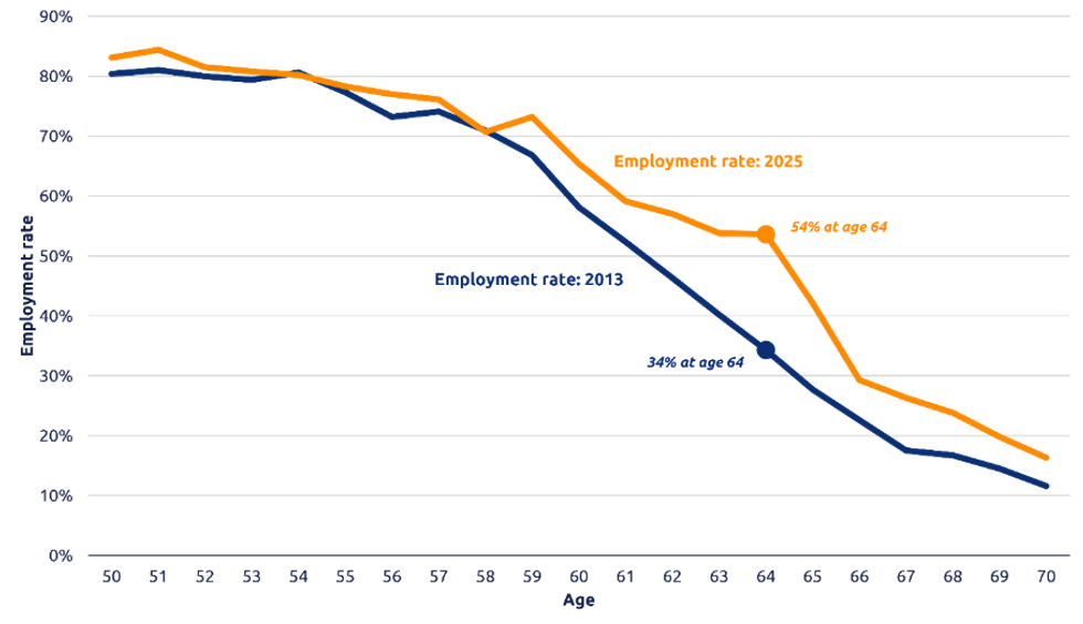 Standard Life graph 1