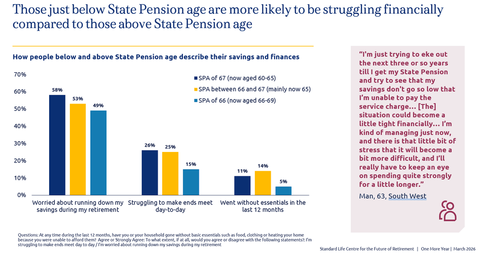 Standard Life graph