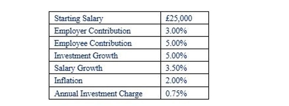 Standard Life's metric for calculations