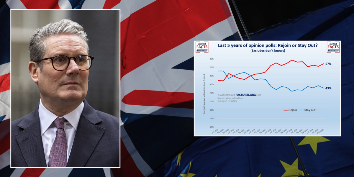NextImg:SHOCK polling reveals Brexit under threat - staggering percentage of Brits want to rejoin and it's only going up