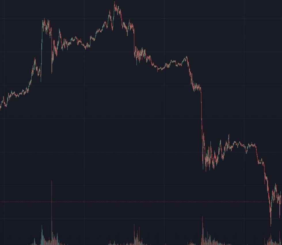 Sterling has dropped drastically against the dollar