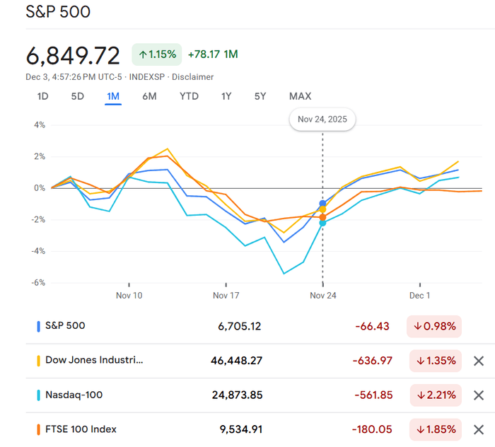 STOCK MARKETS
