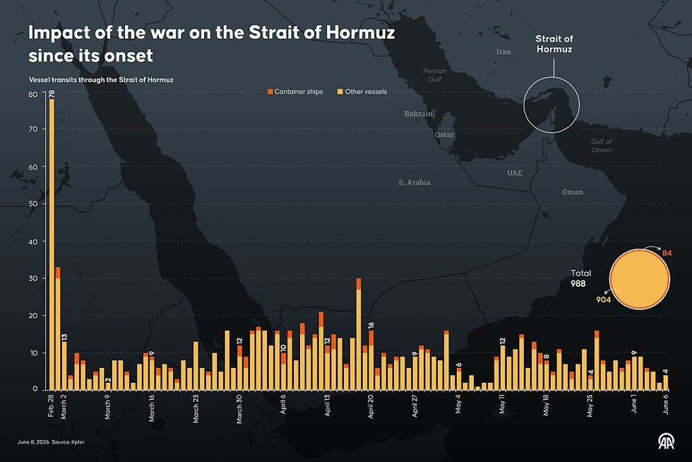 Strait of Hormuz