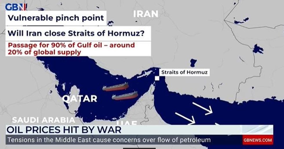 Straits of Hormuz