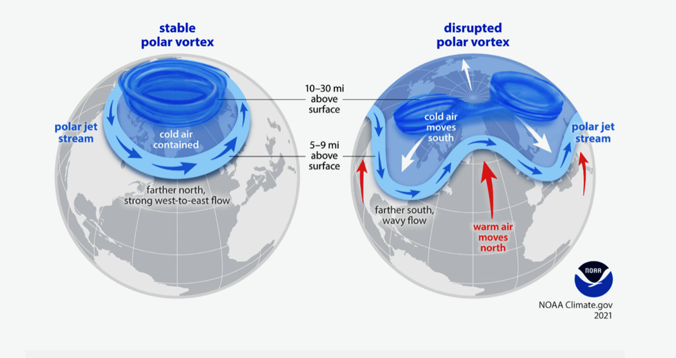 Sudden Stratospheric Warming
