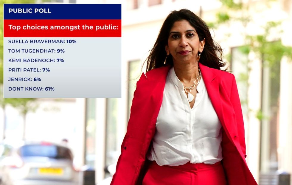 Suella Braverman/polling