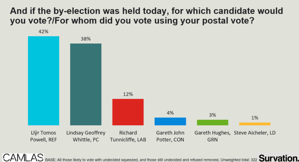 SURVATION POLL