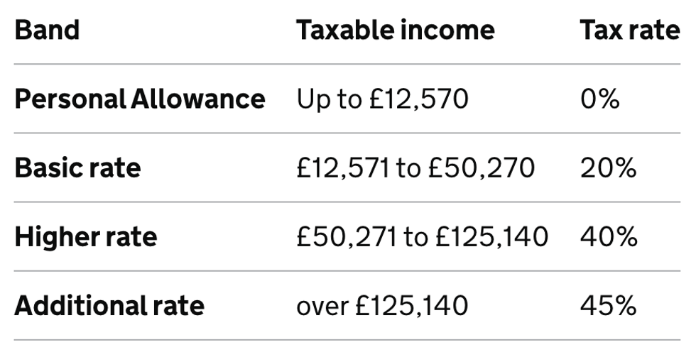 Tax bands UK