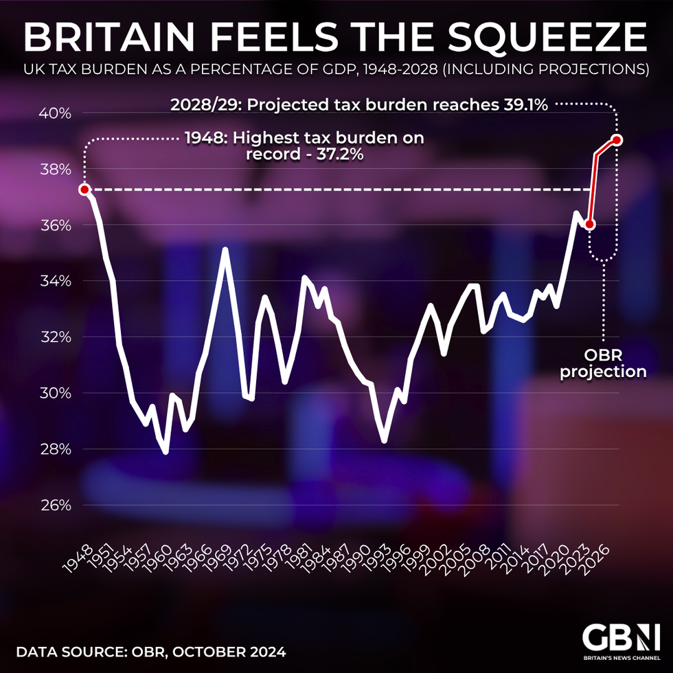 Tax burden graphic