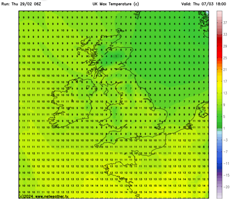 Temperatures next week