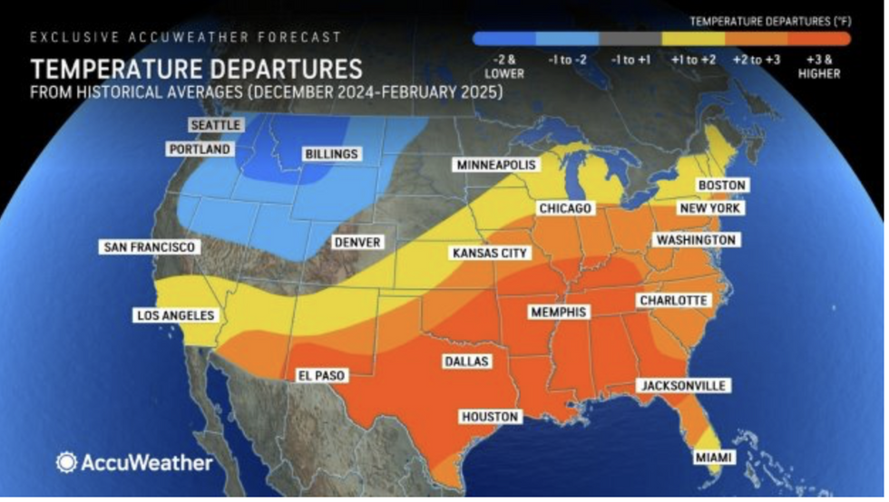 Temperatures this winter are expected to be above average