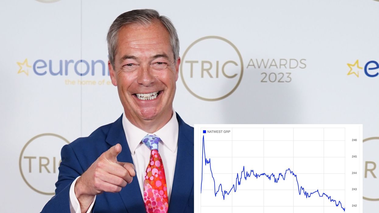 NatWest share price drops to bottom of FTSE as bank left reeling after Nigel Farage row