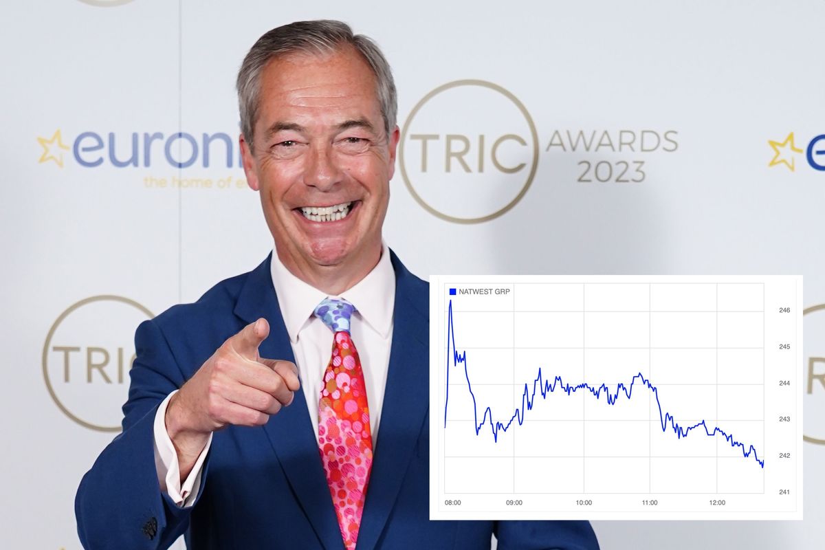 NatWest share price drops to bottom of FTSE as bank left reeling after Nigel Farage row