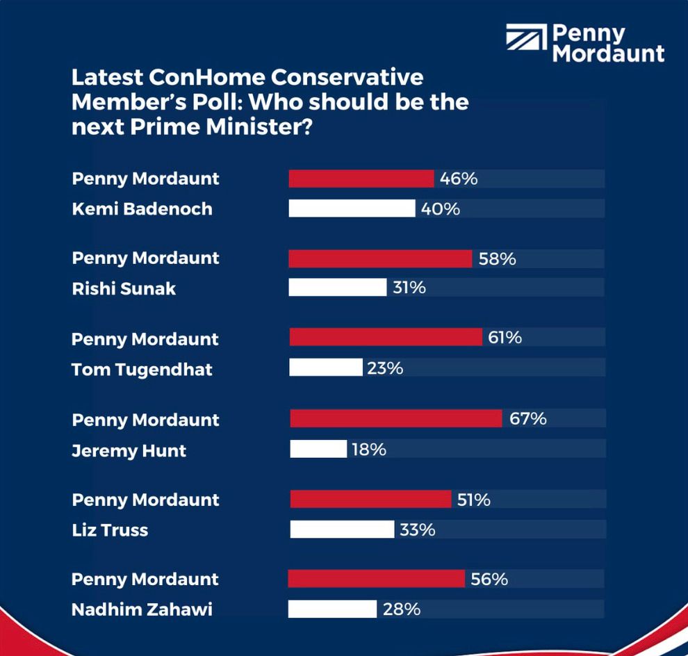 The ConHome polls from July 12