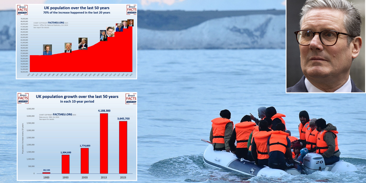 NextImg:UK's ‘population explosion’ laid bare in FOUR staggering graphs as ONS projects another 5m migrants by 2032