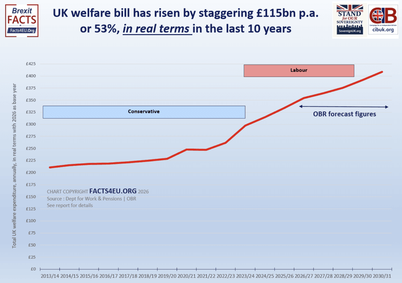 Ed Miliband: Four shock charts lay bare what an Ed Miliband premiership  could really mean for YOU