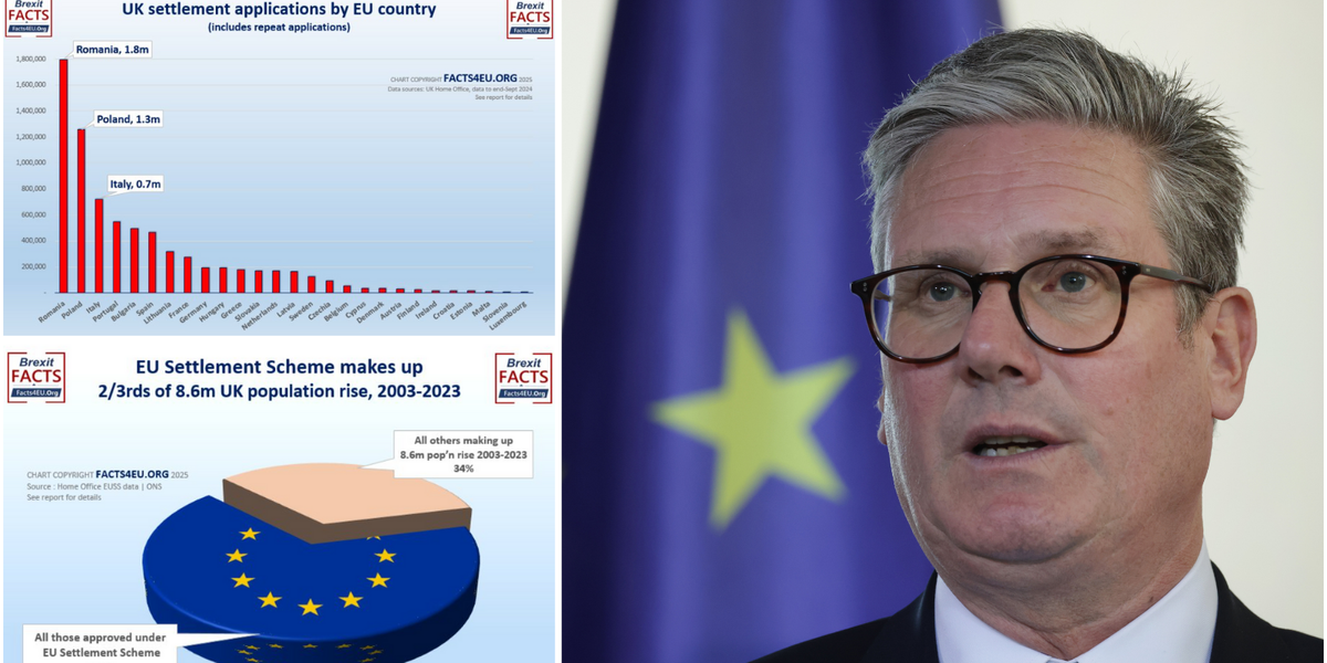 NextImg:Immigration stats EXPOSED: We explore migrant flows pre and post Brexit - the findings are staggering