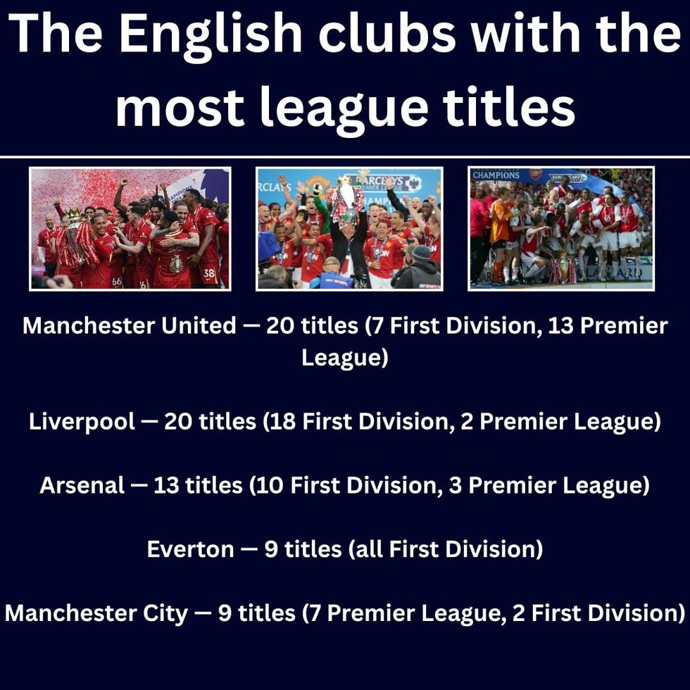 The English clubs with the most Premier League titles