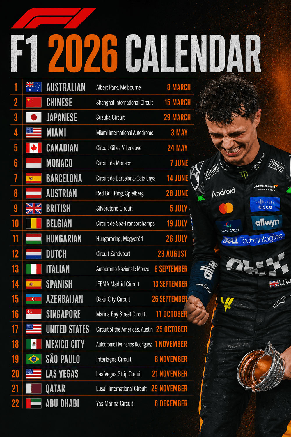 The F1 calendar for the 2026 season