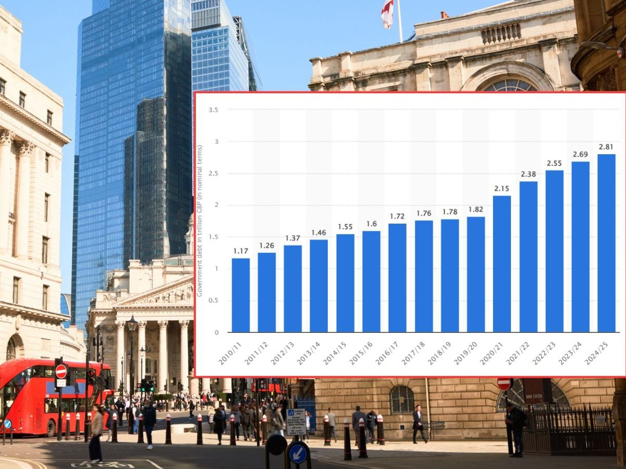 UK turns to 100-year-old fund to pay off £607million of national debt