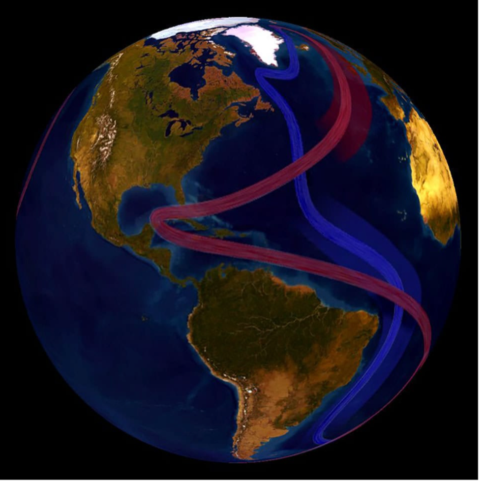 The global conveyor belt