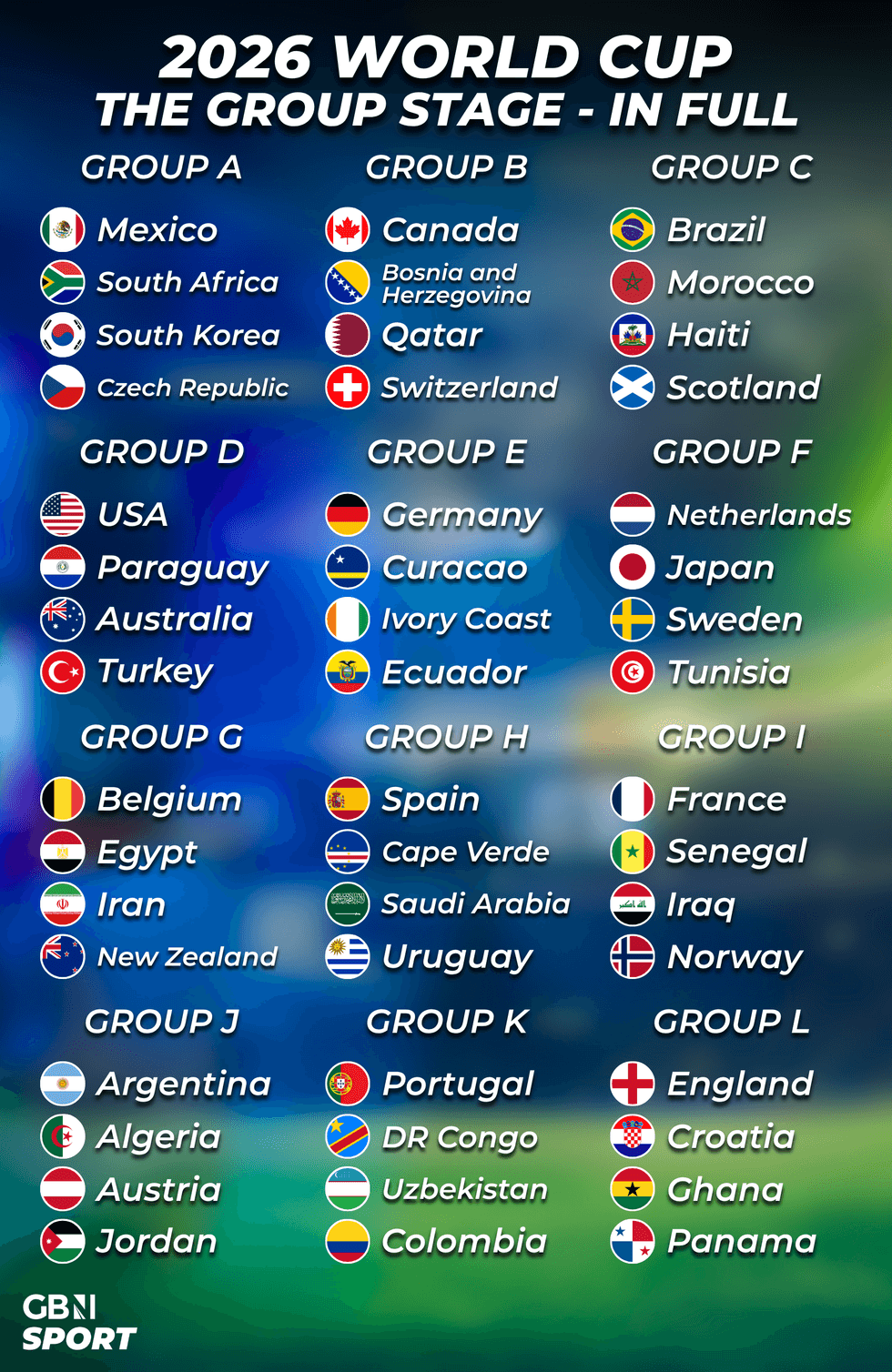 The group stage draw for the 2026 World Cup in full