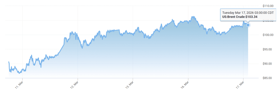 The latest oil prices on March 17, 2026