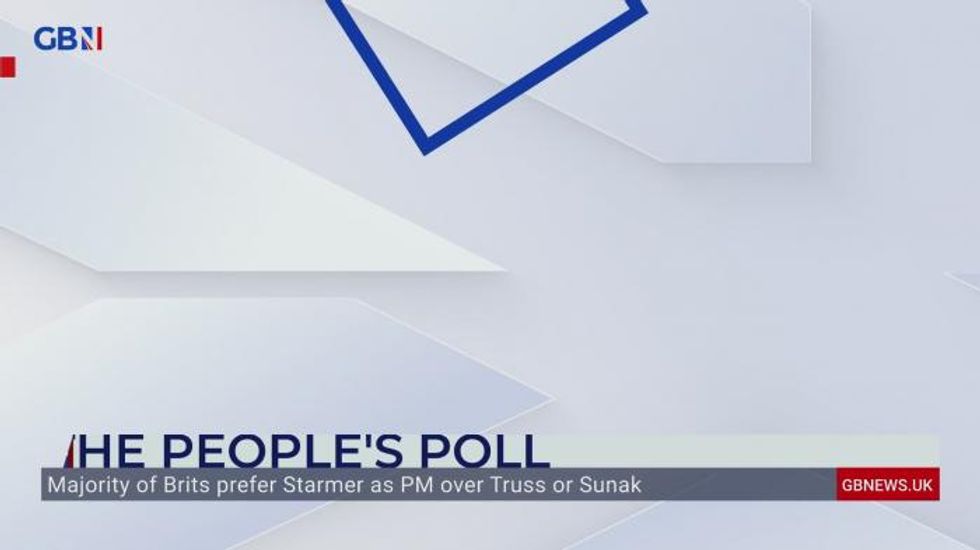 Brits want Keir Starmer to become Prime Minister over both Liz Truss and Rishi Sunak - GB News People's Poll finds
