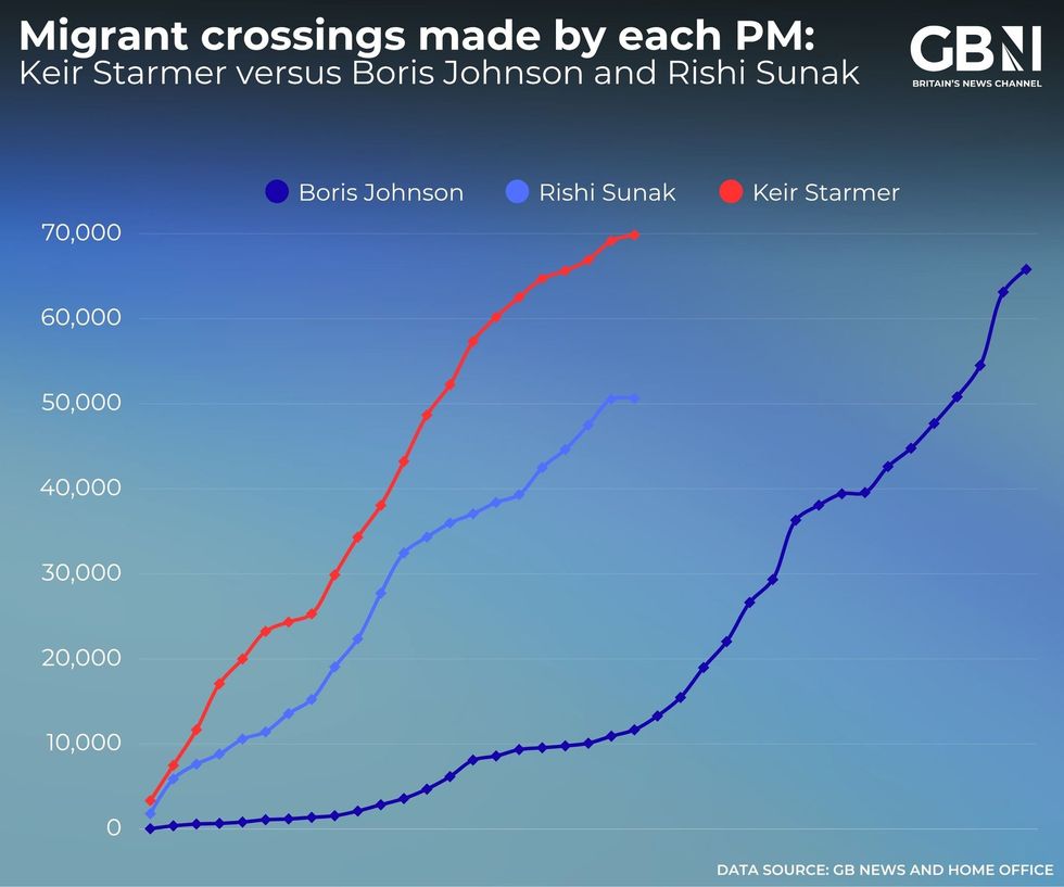 The record of three Prime Ministers shows Keir Starmer's is the worst