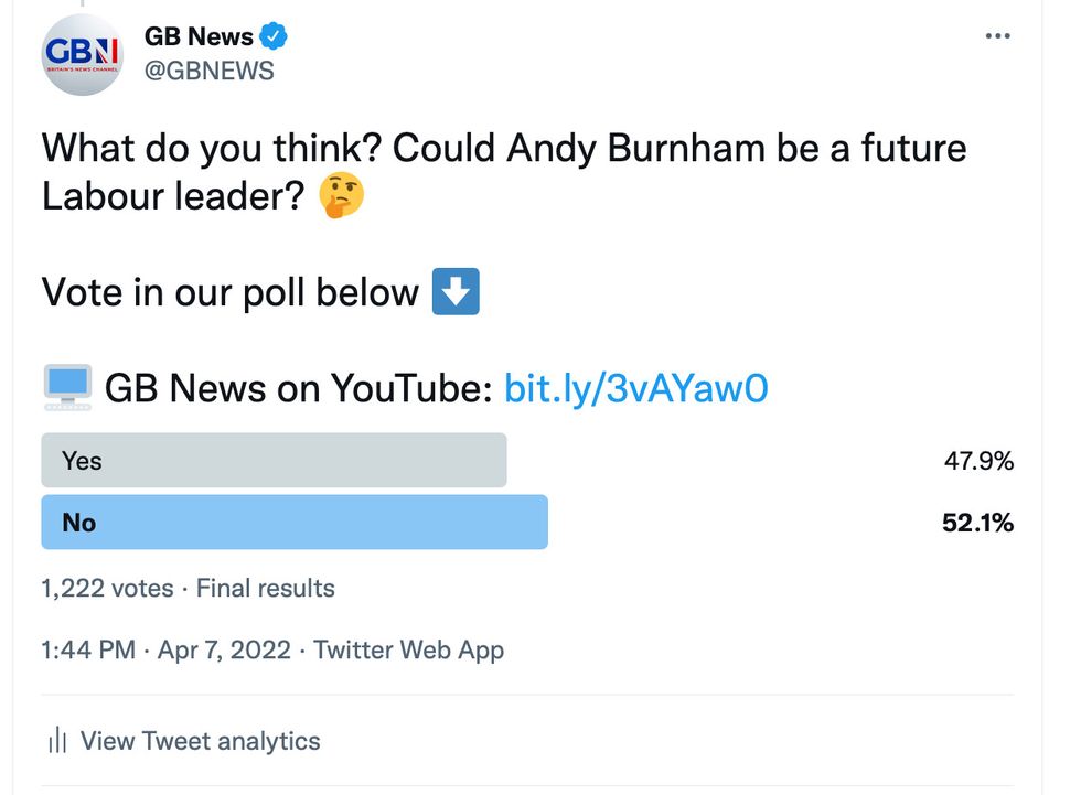 The results of the poll GB News conducted on Twitter