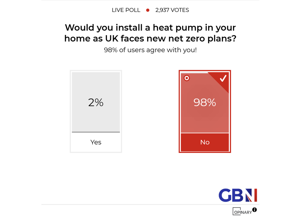 The results of today's poll