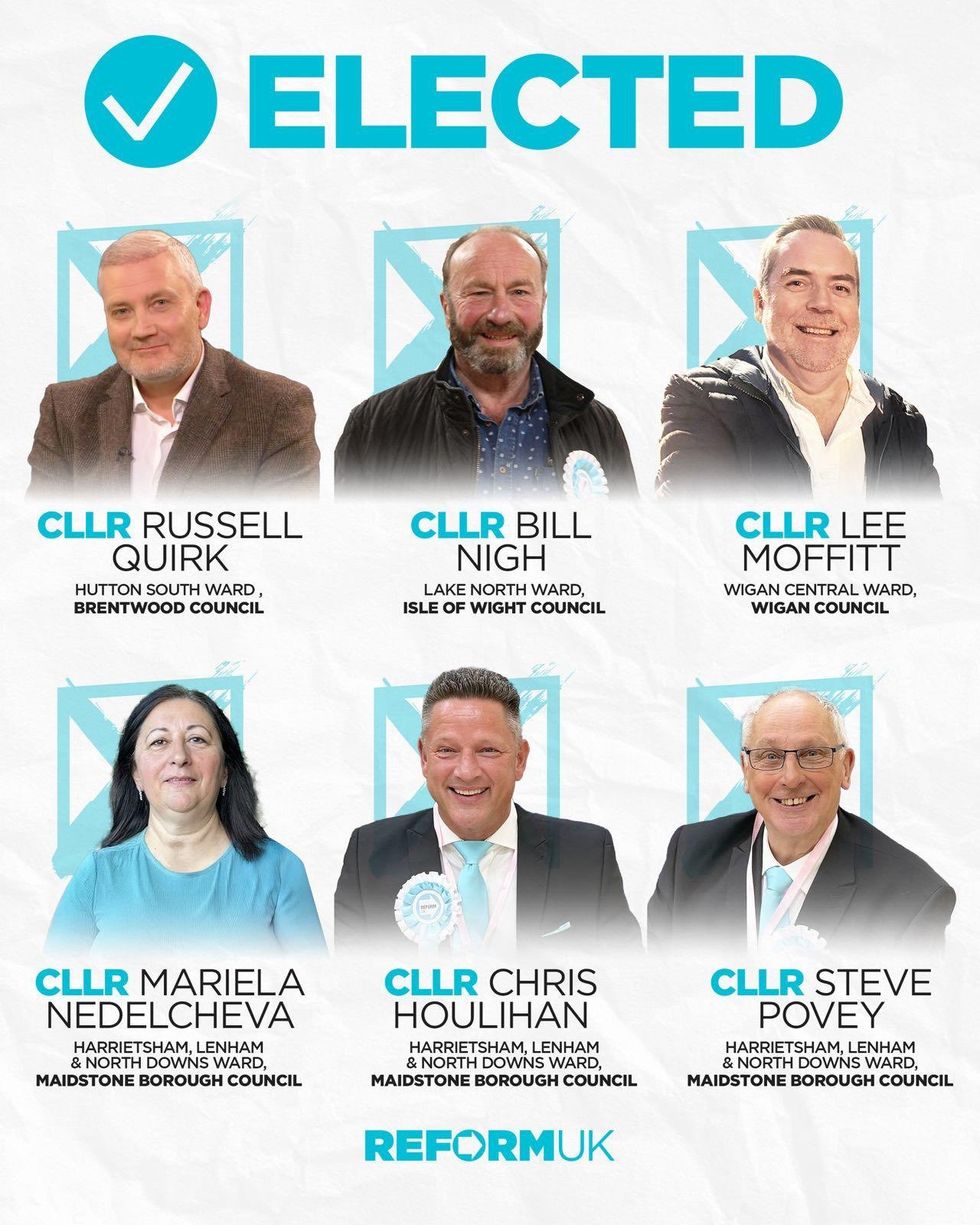The six council by-election winners for Reform UK