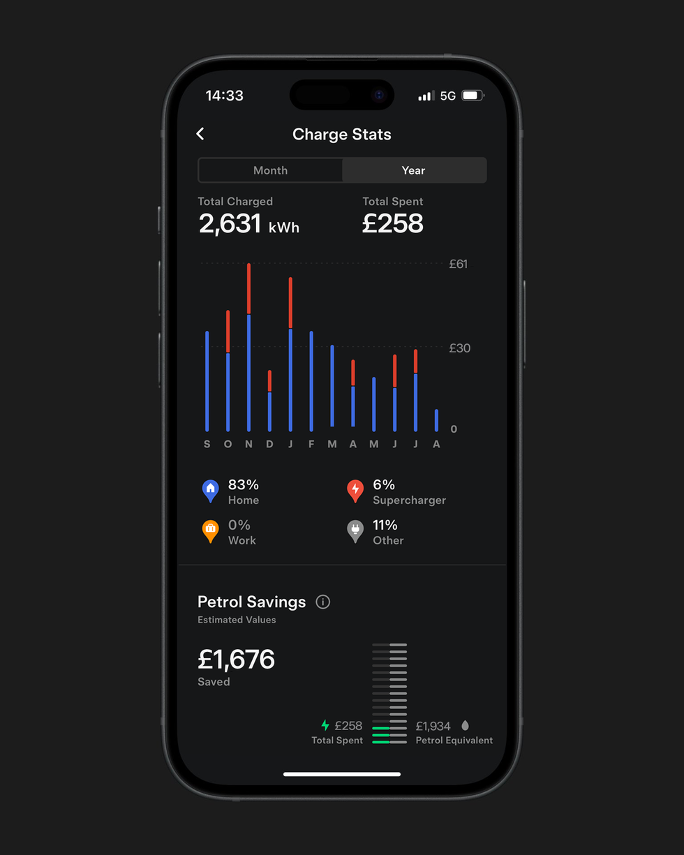 The updated Tesla app