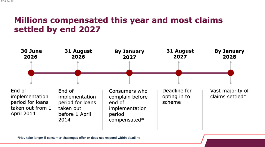 The vast majority of drivers will have received their compensation by the end of 2027 and the beginning of 2028\u200b