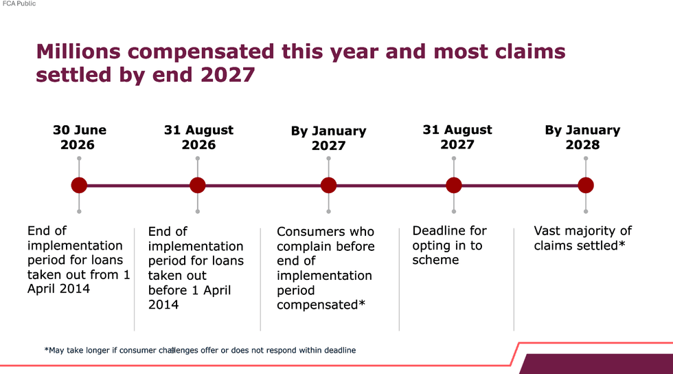 The vast majority of drivers will have received their compensation by the end of 2027 and the beginning of 2028\u200b