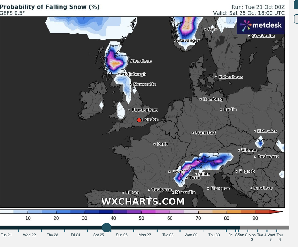 There is a higher probability of snow falling in Scotland