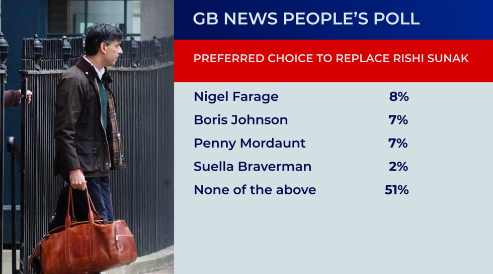 There is no clear frontrunner to succeed Rishi Sunak as Prime Minister and Tory Party leader