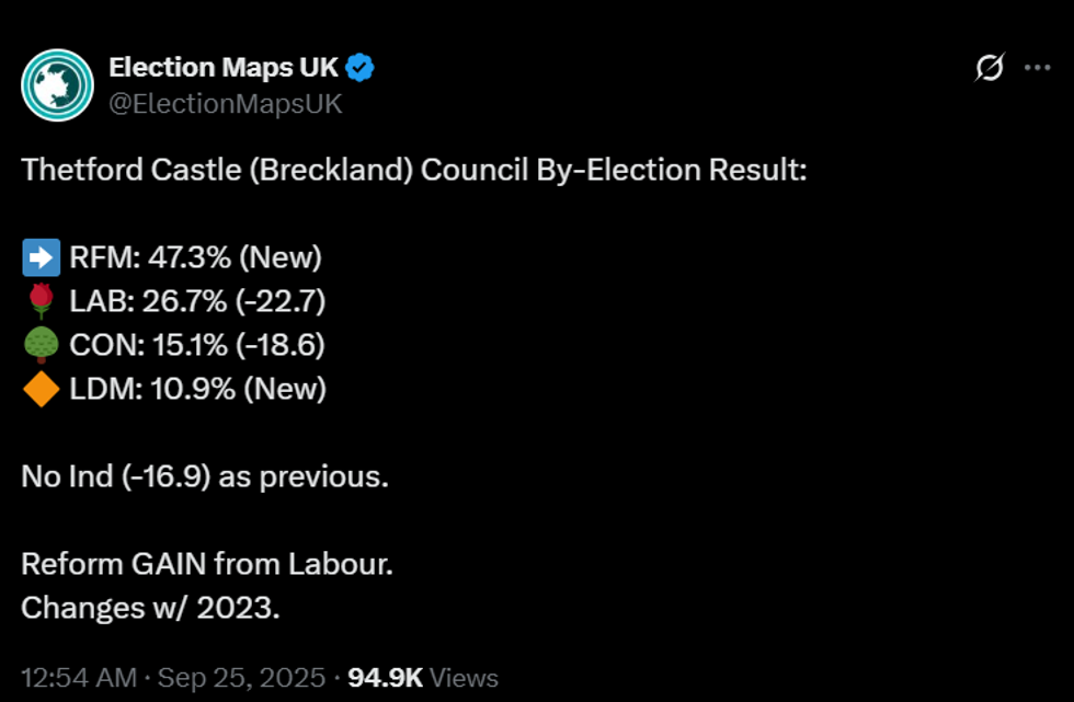 Thetford Castle Council By-Election Results