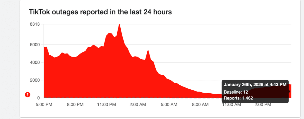 TikTok outage reports on DownDetector