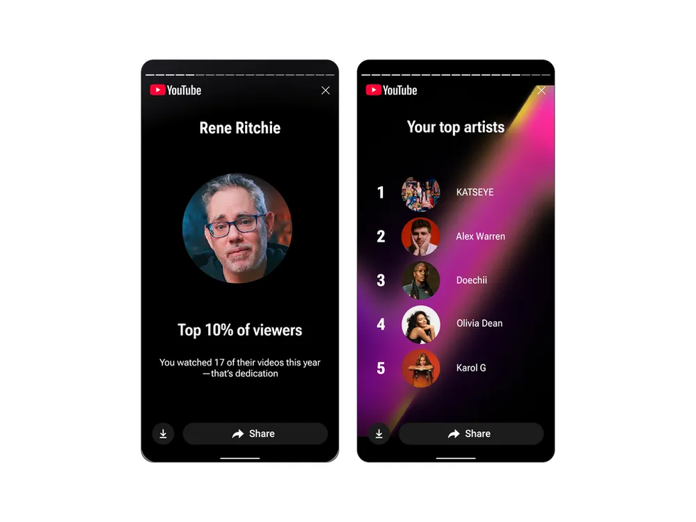 Top artists summary on YouTube Recap