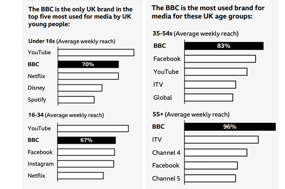 Marcas mais usadas na mídia do Reino Unido por faixa etária