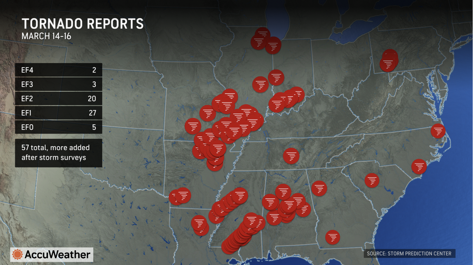 Tornado reports