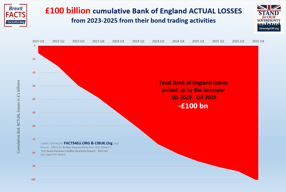 Total bank of England losses graph