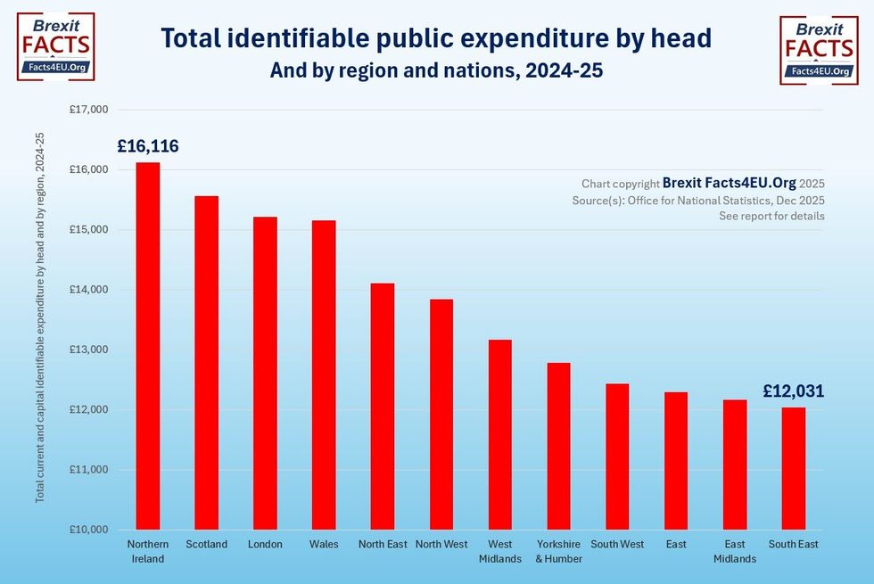 Total identifiable public expenditure per head