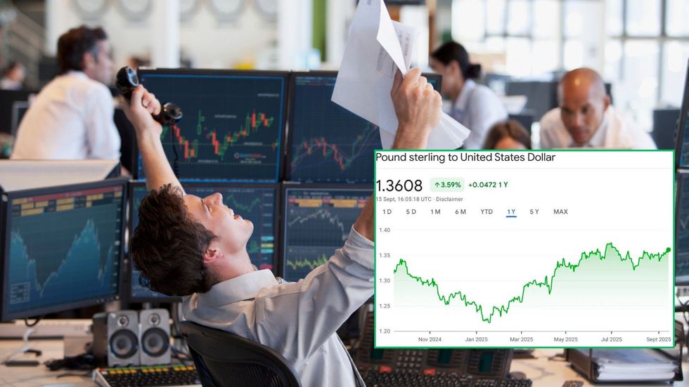 Trader and pound graph