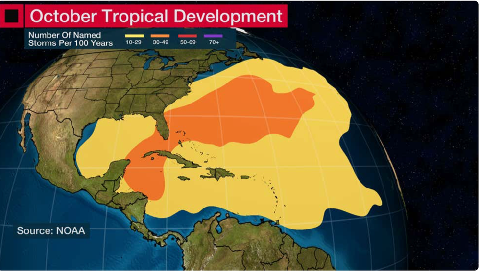 Tropical storm development