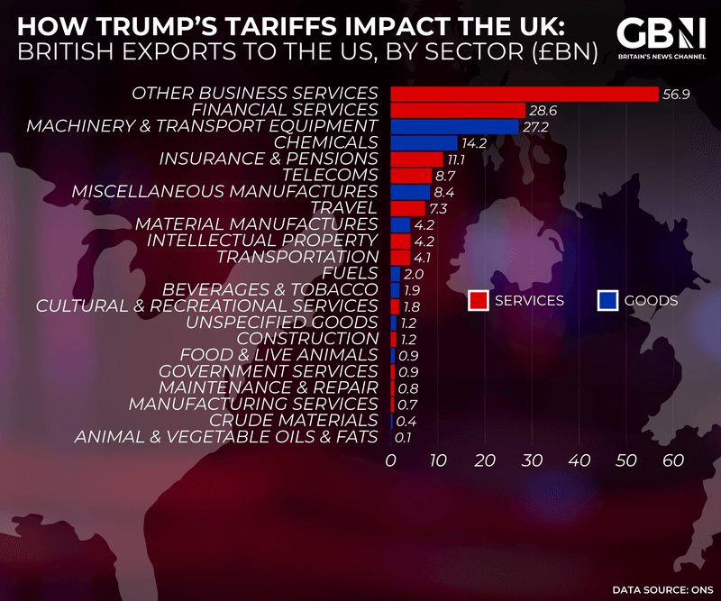 Trump tariff chart