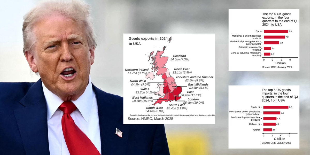 NextImg:MAPPED: Latest Anglo-American trade stats reveal UK regions set to be hit hardest by Trump tariffs