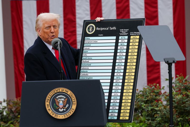 US stock market futures: Markets TUMBLE as Donald Trump rolls out tariffs  around the world